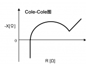 如何选择适用的电池测试仪测量电池内部电阻值?