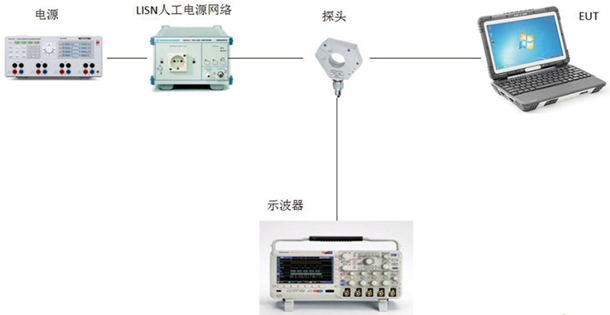 CE101电源线传导发射测试方案-EMI测试系统