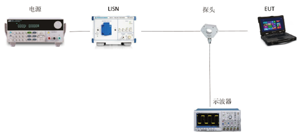 CE107电源线尖峰信号(时域)传导发射测试配置