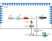 CS114电缆束注入传导敏感度