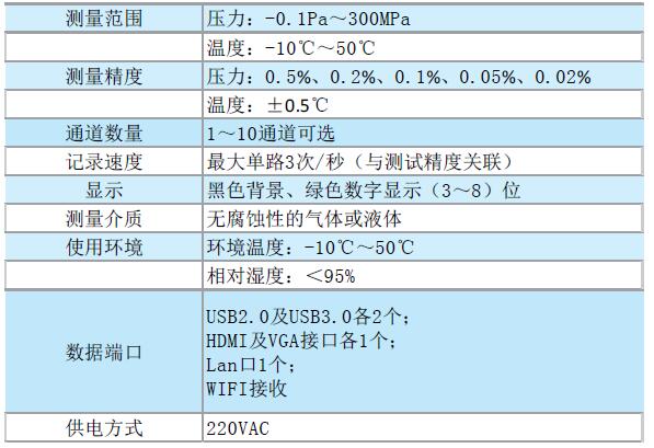 OI-7960系列压力测试