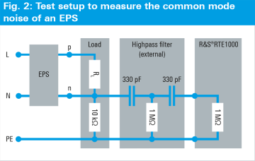 Analyzing-common-mode-rohde-schwarz-_ac_en_5215-9048-92_v0100Fig2_textimage.png