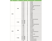 固纬直流电源选购指南(2)——按通道分类