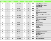 固纬多通道直流电源选型表(以输出电压大小为顺序)