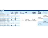 FSH系列手持式频谱分析仪:一体化手持式射频测试平台