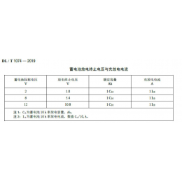 UPS电源“十全十测”之10:UPS蓄电池容量测试