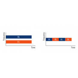 TDD网络上行链路中的干扰排查,FPH手持式频谱分析仪为您排忧解难