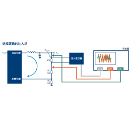 使用罗德MXO系列示波器和频率响应分析选件进行电源控制环路响应测量(波特图